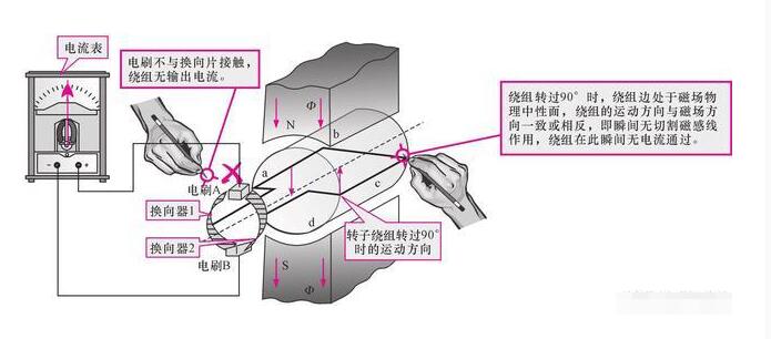 發電機租賃告知你直流發電機的工作原理是什么